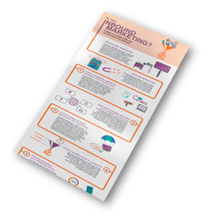 HAL - What is inbound-marketing